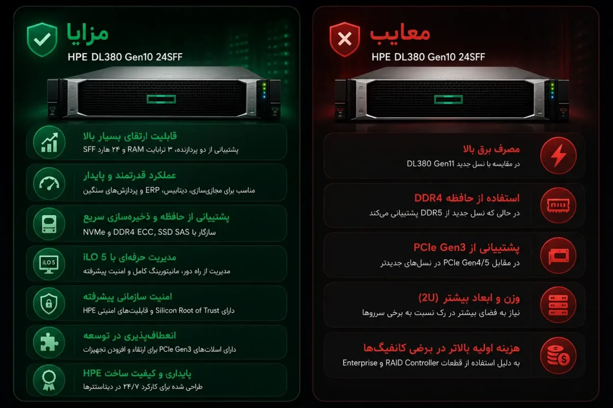 مزایا و معایب سرور dl380 g10 24sff