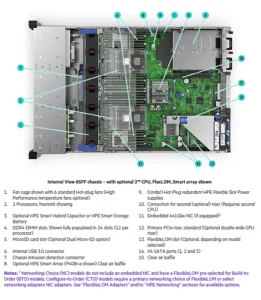 راهنمای خرید سرور HP و HPE ProLiant DL380 Gen10