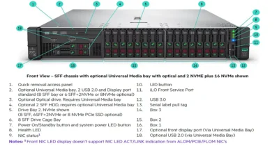 راهنمای خرید سرور HP و HPE ProLiant DL380 Gen10
